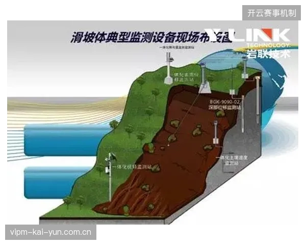 赛事风险监测系统通过接入清洗链路阻断了运营决策中的错误信息输入